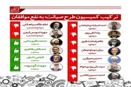 ترکیب کمیسیون ویژه "طرح صیانت از فضای مجازی" به نفع موافقان 