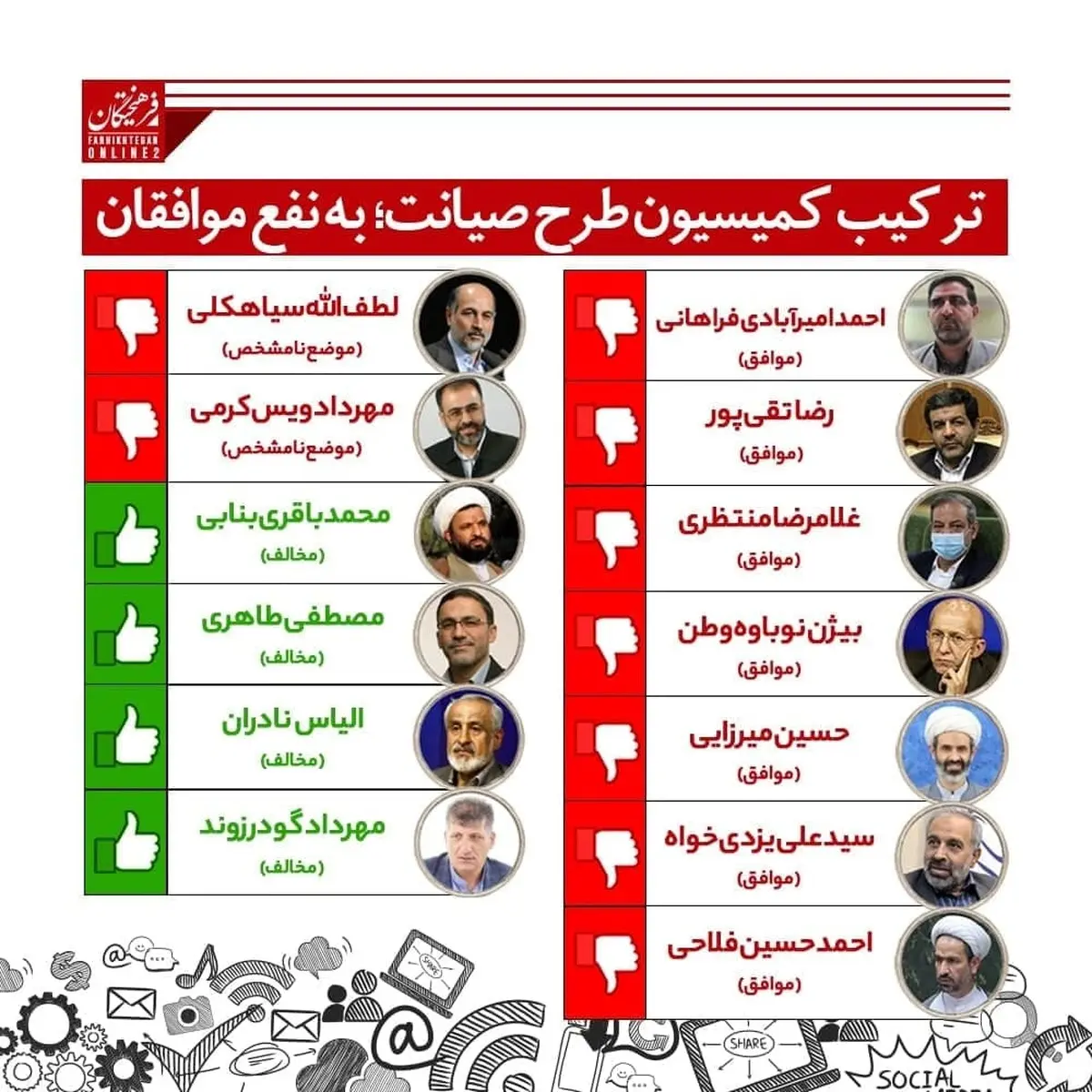ترکیب کمیسیون ویژه "طرح صیانت از فضای مجازی" به نفع موافقان 