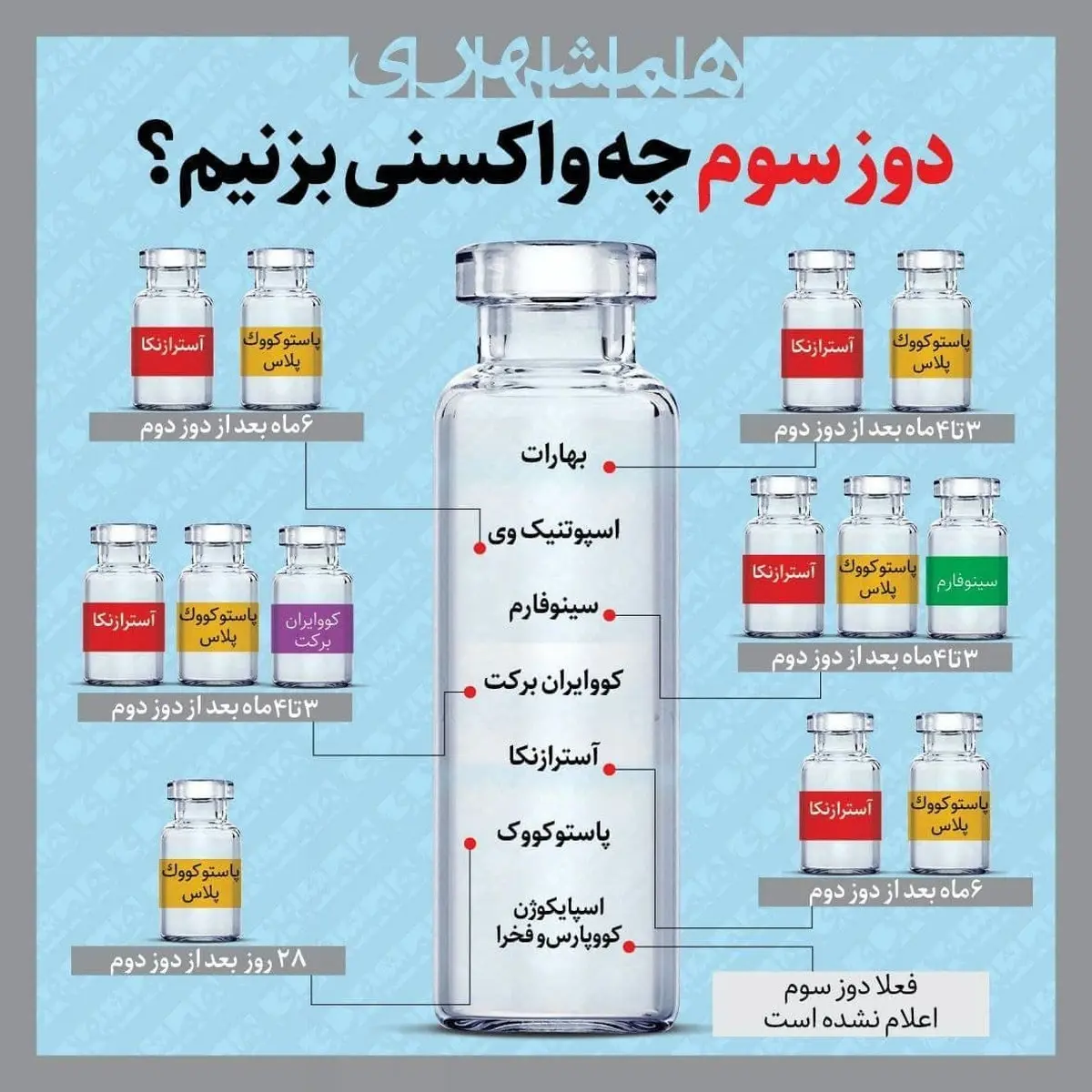 دوز سوم چه واکسنی بزنیم؟ + اینفوگراف
