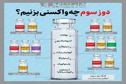 دوز سوم چه واکسنی بزنیم؟ + اینفوگراف