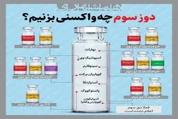 دوز سوم چه واکسنی بزنیم؟ + اینفوگراف