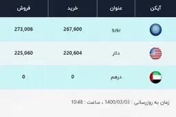 قیمت دلار، امروز ۳ خرداد