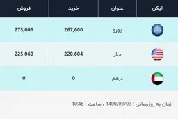 قیمت دلار، امروز ۳ خرداد