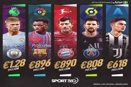 گران‌ترین ترکیب‌ها در هر یک از پنج لیگ معتبر اروپایی + اینفوگراف