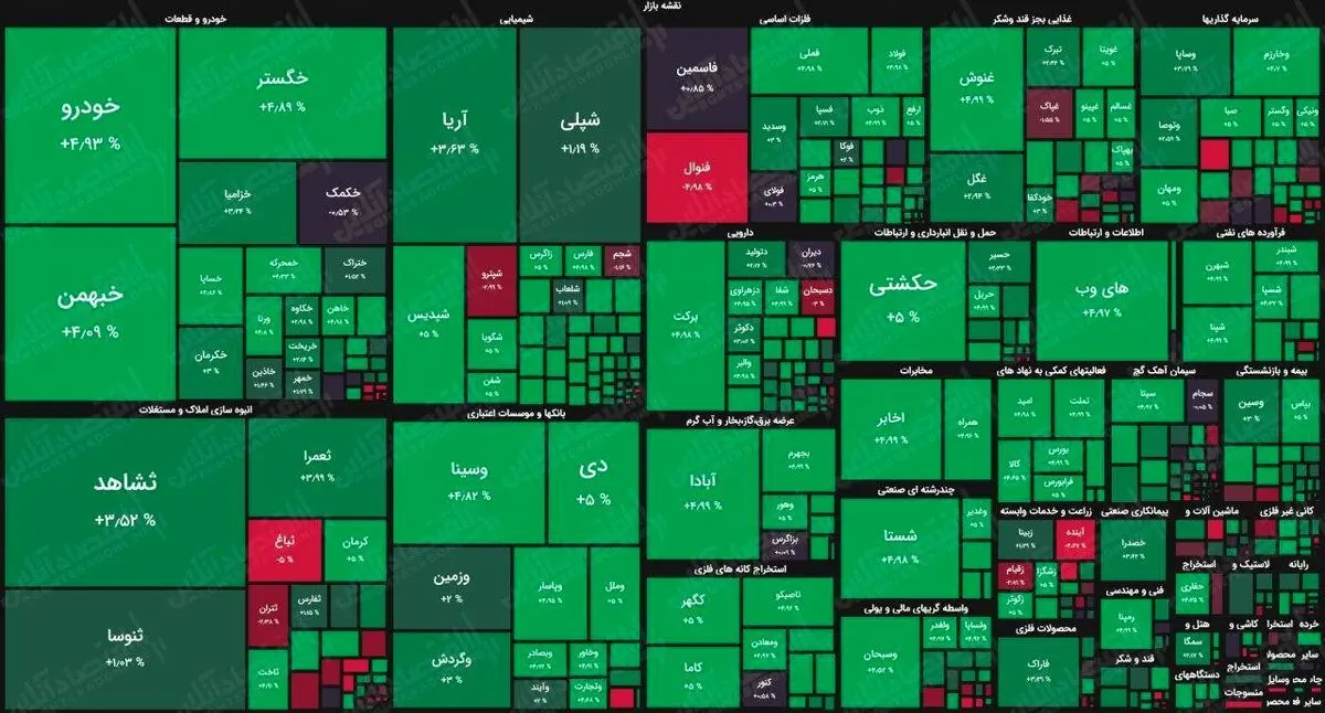 آیا شاخص بورس دوباره به مدار مثبت  بازمیگردد ؟