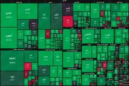 آیا شاخص بورس دوباره به مدار مثبت  بازمیگردد ؟