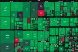 آیا شاخص بورس دوباره به مدار مثبت  بازمیگردد ؟