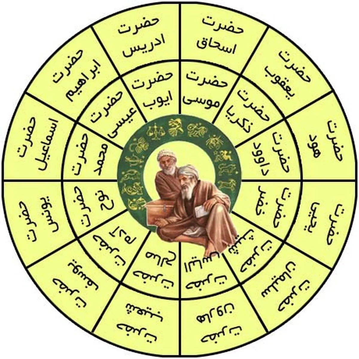 فال انبیا روزانه | فال انبیا  چهارشنبه ۱۰خرداد 1402