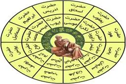 فال انبیا روزانه | فال انبیا  چهارشنبه ۱۰خرداد 1402