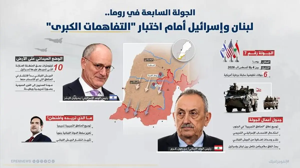 آغاز دور جدید مذاکرات لبنان و رژیم صهیونیستی