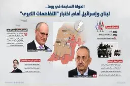 آغاز دور جدید مذاکرات لبنان و رژیم صهیونیستی