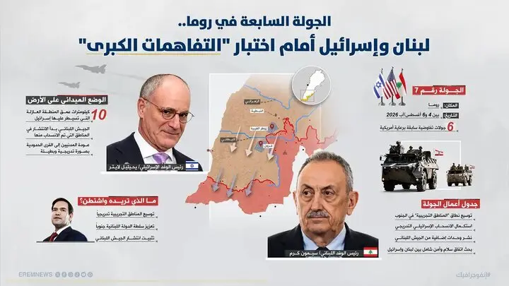 آغاز دور جدید مذاکرات لبنان و رژیم صهیونیستی