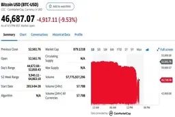 ریزش ناگهانی در بازار رمز ارزها + جزییات 