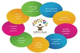 بنیاد دانش در برنامه به خانه برمی‌گردیم | معرفی گوشه‌ای از فعالیت‌ها و ثمرات خانواده بنیاد دانش