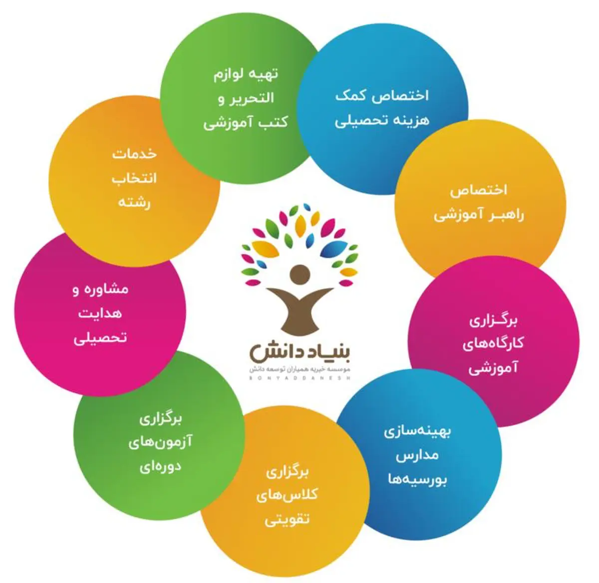 بنیاد دانش در برنامه به خانه برمی‌گردیم | معرفی گوشه‌ای از فعالیت‌ها و ثمرات خانواده بنیاد دانش