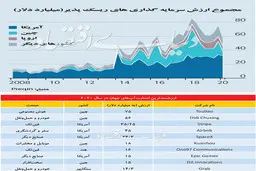 تعقیب خرس‌ها و خروج تک‌شاخ‌ها 