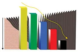 احتمالات تورمی در پایان ۹۸
