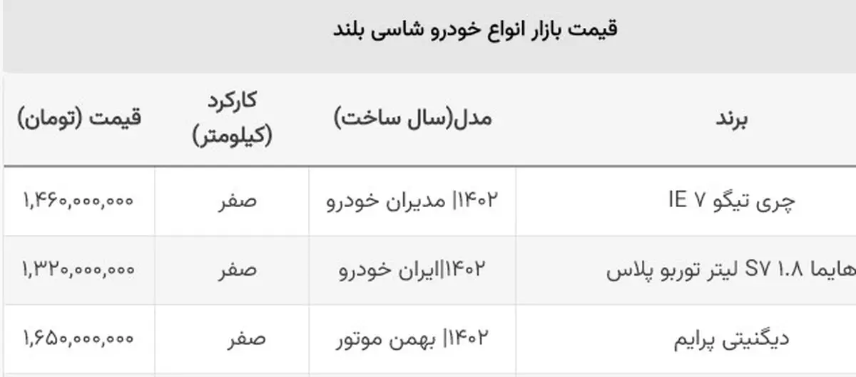 قیمت شاسی بلند سقوط کرد | این خودرو 250 میلیون ارزان شد + جدول