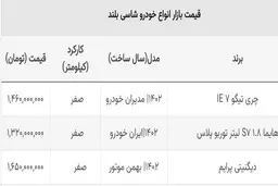 قیمت شاسی بلند سقوط کرد | این خودرو 250 میلیون ارزان شد + جدول
