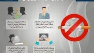 دخانیات و افزایش خطر ابتلا به ویروس کرونا