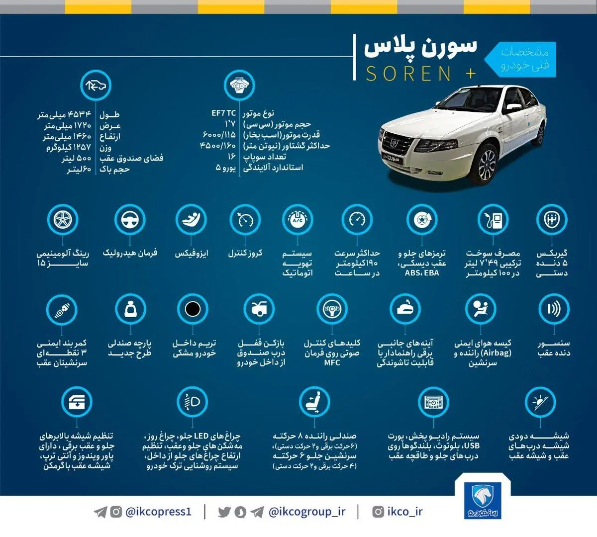 مشخصات سورن پلاس 