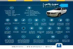 مشخصات سورن پلاس 