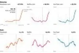 تأثیر عمیق ویروس کرونا روی نحوه‌ی استفاده‌ی کاربران از اینترنت 