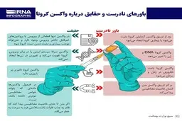 باورهای نادرست و حقایق درباره واکسن کرونا