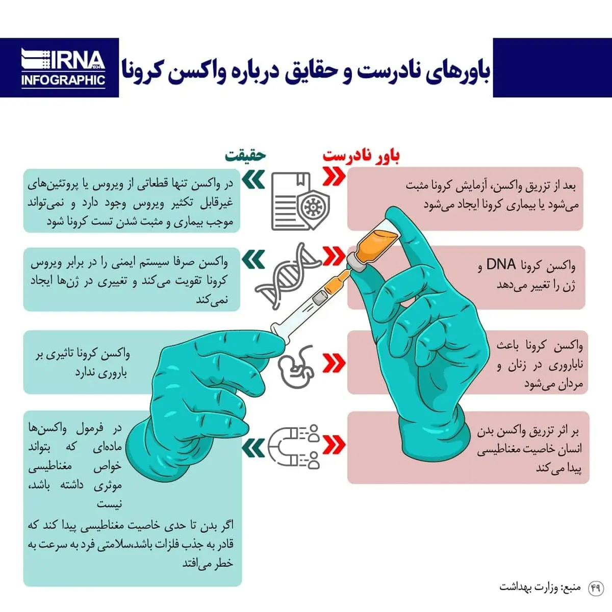 باورهای نادرست و حقایق درباره واکسن کرونا