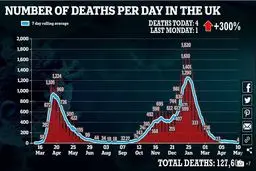 نتایج بررسی‌ها در انگلیس: تزریق دوز اول واکسن آسترازنکا ۸۰ درصد مرگ ناشی از کرونا را کاهش می‌دهد
