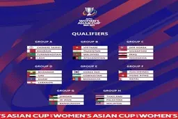  قرعه‌کشی رقابت‌های مقدماتی جام ملت‌های فوتبال زنان آسیا