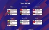  قرعه‌کشی رقابت‌های مقدماتی جام ملت‌های فوتبال زنان آسیا