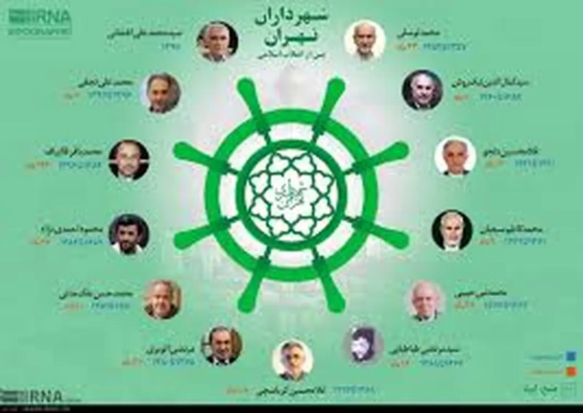شهرداران تهران در محل خدمت ساکن می شوند؟