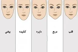 تست شخصیت| با توجه به فرم صورتتان شخصیت خود را بشناسید 
