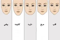 تست شخصیت| با توجه به فرم صورتتان شخصیت خود را بشناسید 