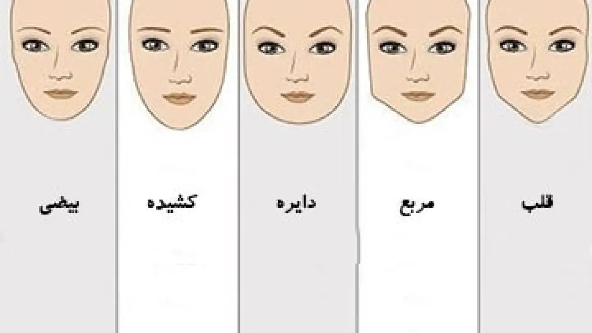 تست شخصیت| با توجه به فرم صورتتان شخصیت خود را بشناسید 