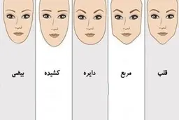 تست شخصیت| با توجه به فرم صورتتان شخصیت خود را بشناسید 