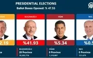 نتایج جالب اولیه انتخابات ریاست جمهوری ترکیه | اردوغان دوباره رئیس جمهور شد؟! + عکس