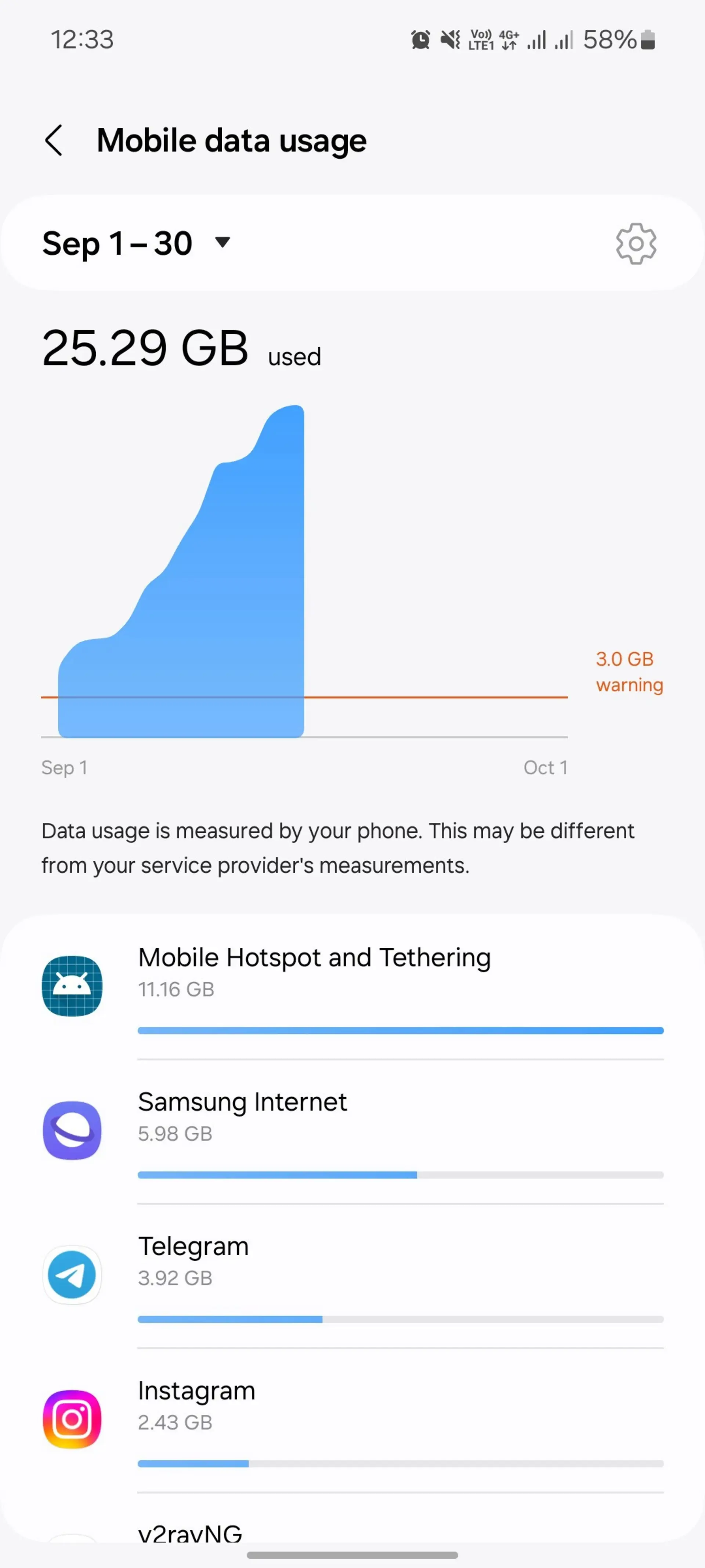 منوی Mobile data usage