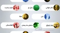 بیشترین جستجوی گوگل ایرانیان در فروردین ۱۴۰۱