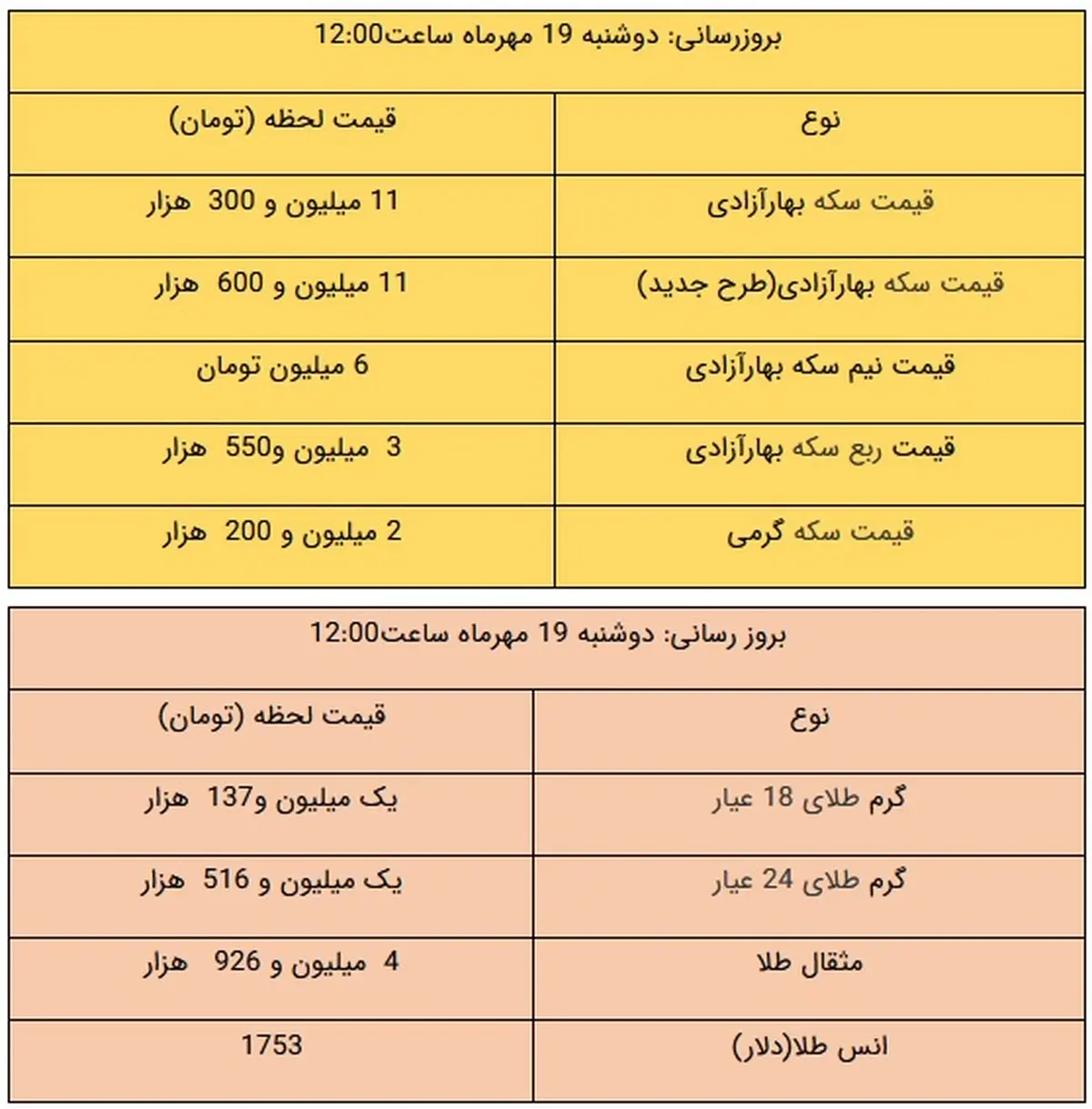 قیمت طلا و سکه، امروز ۱۹ مهر ۱۴۰۰