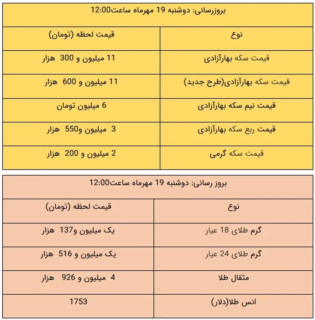 قیمت طلا و سکه، امروز ۱۹ مهر ۱۴۰۰