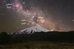 تصویری از تولد یک ستاره! | چگونه ستارگان تازه متولد شده، صورت فلکی خود را می‌سازند؟ +ویدئو