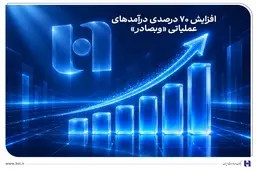 افزایش ۷۰ درصدی درآمدهای عملیاتی «وبصادر» | رشد درآمدها به مرز ۱۳۵۰ هزار میلیارد ریال