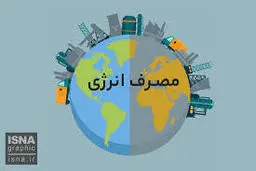 چرا 2.5 برابر جهان انرژی مصرف می‌کنیم؟ 