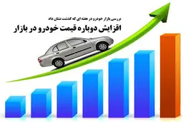 موج دیگری از افزایش قیمتها دربازار  | اخبار مهم اقتصادی 