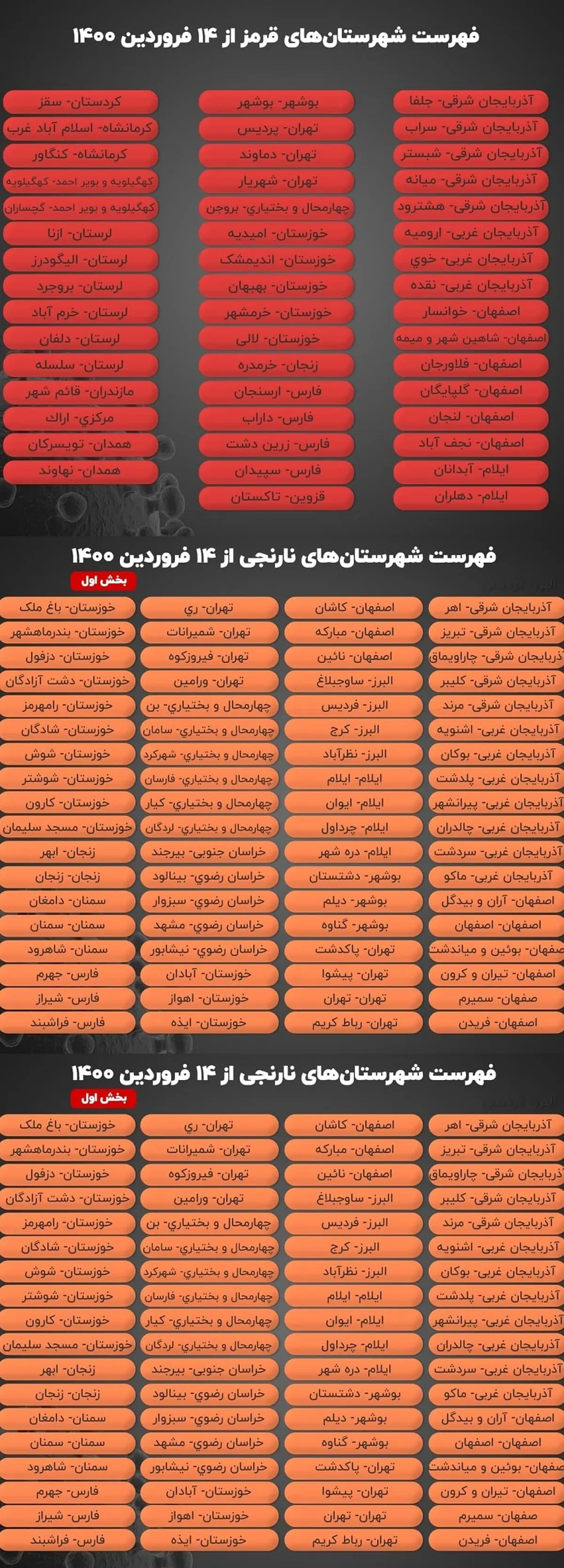 اعلام رنگ بندی جدید شهر‌های کشور از ۱۴ فروردین؛ ۱۲۶ شهر نارنجی و ۴۷ شهر قرمز + جزییات 