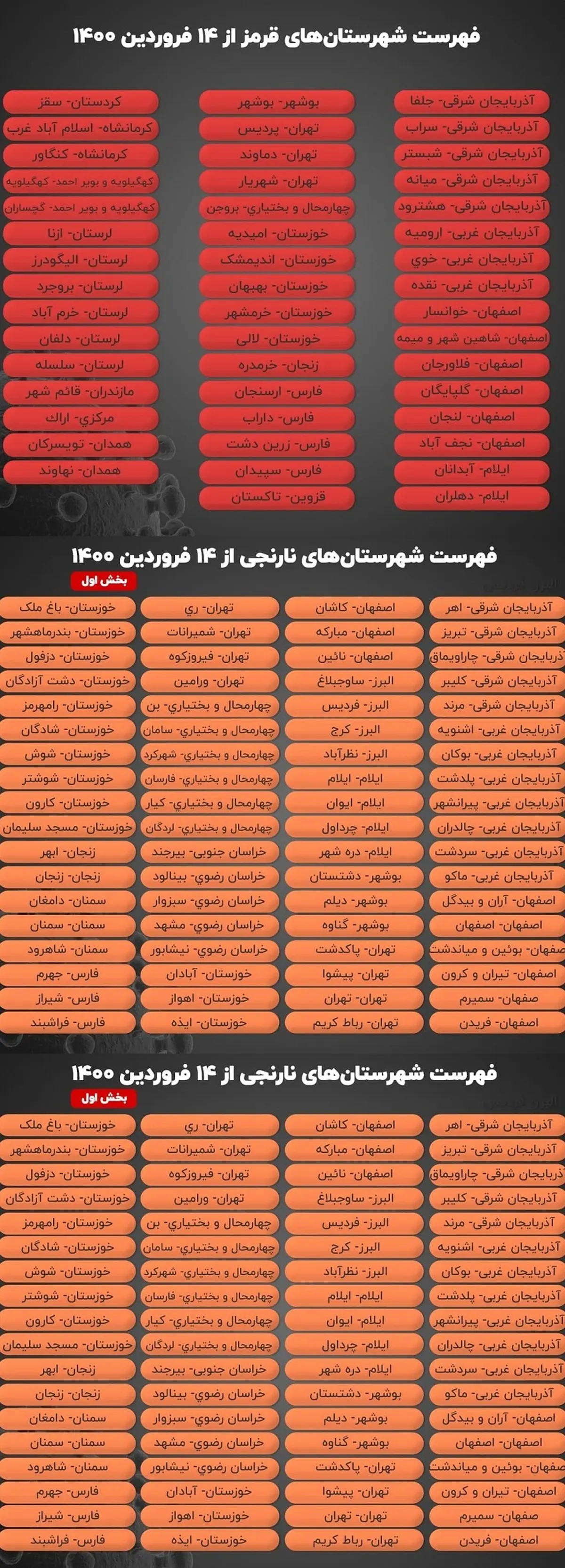 اعلام رنگ بندی جدید شهر‌های کشور از ۱۴ فروردین؛ ۱۲۶ شهر نارنجی و ۴۷ شهر قرمز + جزییات 
