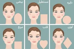 تست شخصیت | کدام شکل صورت را دارید؟ | رازی که صورت افراد فاش می کند