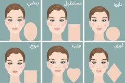 تست شخصیت | کدام شکل صورت را دارید؟ | رازی که صورت افراد فاش می کند